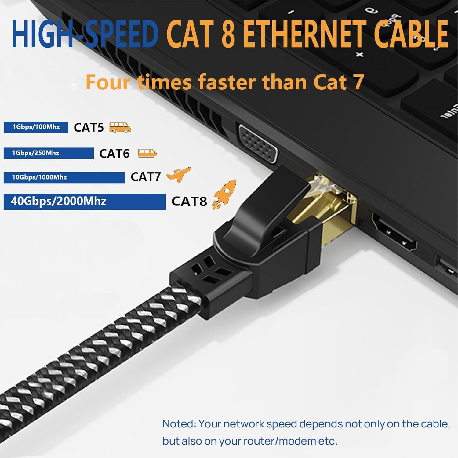 Cat 8 Ethernet Cable 15 Ft, Nylon Braided High Speed Heavy Duty Network LAN Patch Cord, 40Gbps 2000Mhz SFTP RJ45 Flat Internet Cable Shielded in Wall, Indoor&Outdoor for Modem/Router/Gaming/Pc