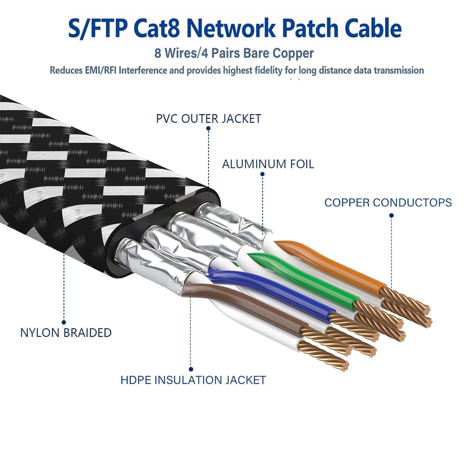 Cat 8 Ethernet Cable 15 Ft, Nylon Braided High Speed Heavy Duty Network LAN Patch Cord, 40Gbps 2000Mhz SFTP RJ45 Flat Internet Cable Shielded in Wall, Indoor&Outdoor for Modem/Router/Gaming/Pc